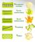 Tăietor de legume Veggie Slicer 14 PCS 3